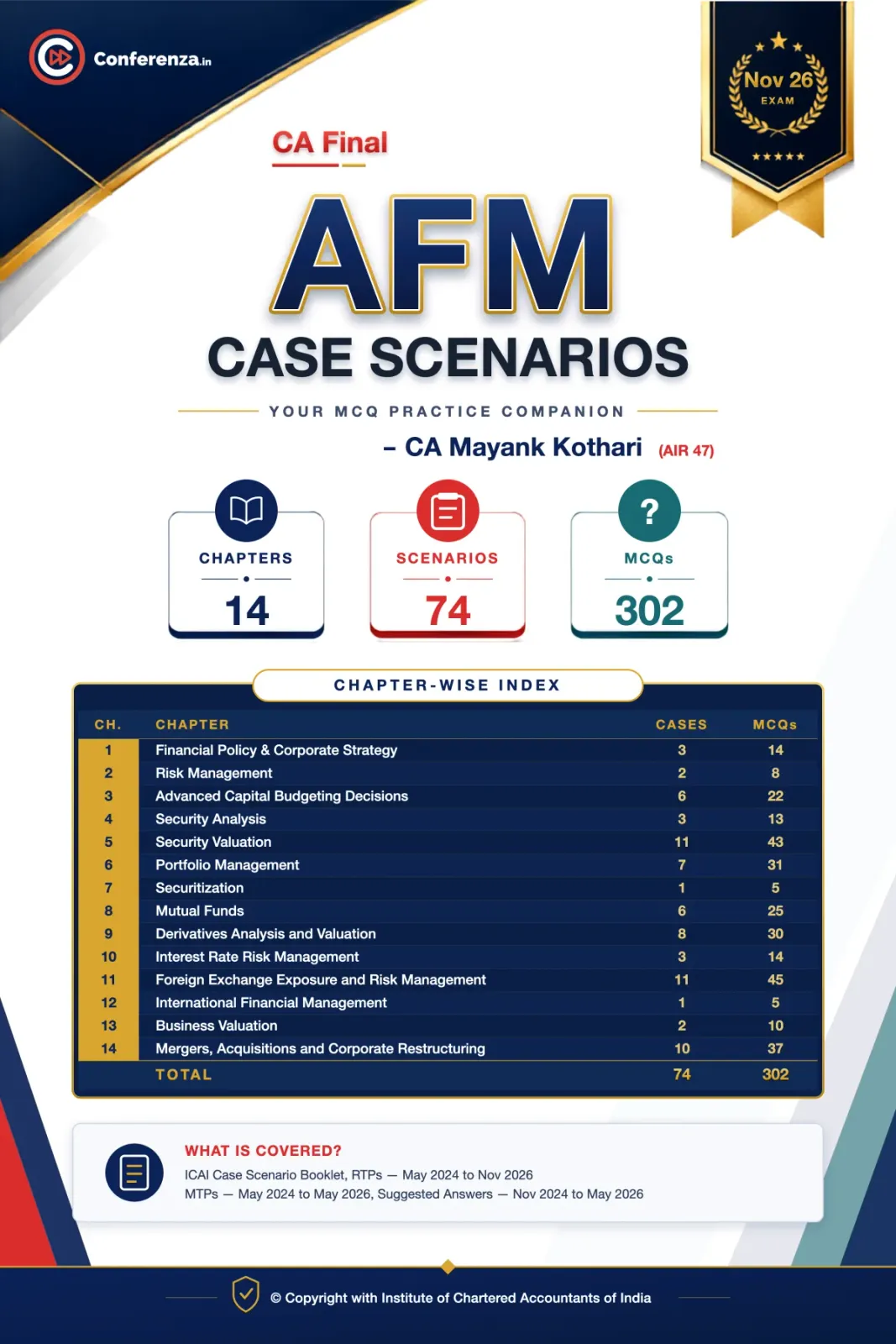 CA Final AFM Case Scenarios MCQs