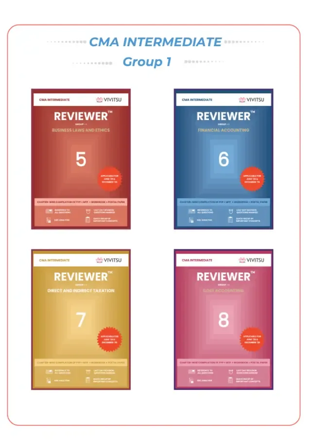 CMA Intermediate Reviewer - Combo - Group 1 book cover